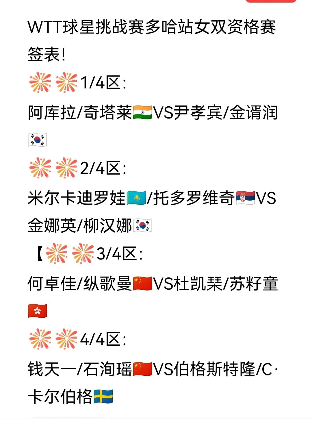 女双资格赛签表发布！
WTT球星挑战赛多哈站女双资格赛签表如图。
虽然何卓佳/纵