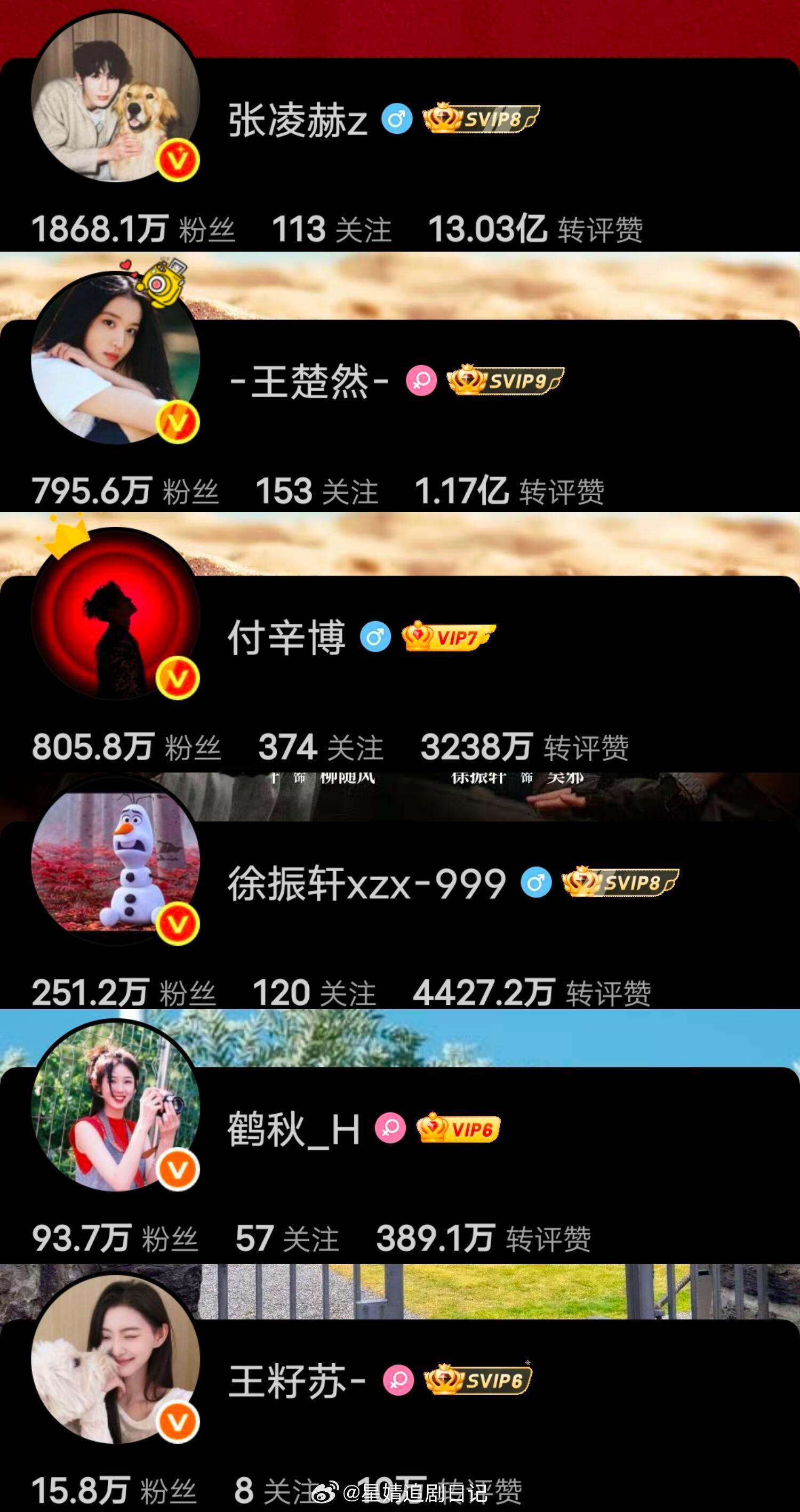 这一秒过火开播前主演粉丝量 