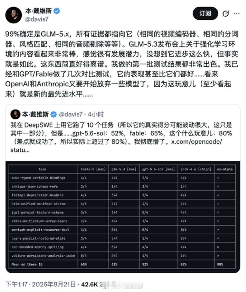 这模型主打编程和智能体任务，文本、图像、视频都能处理，全能选手，现在免费一周！！