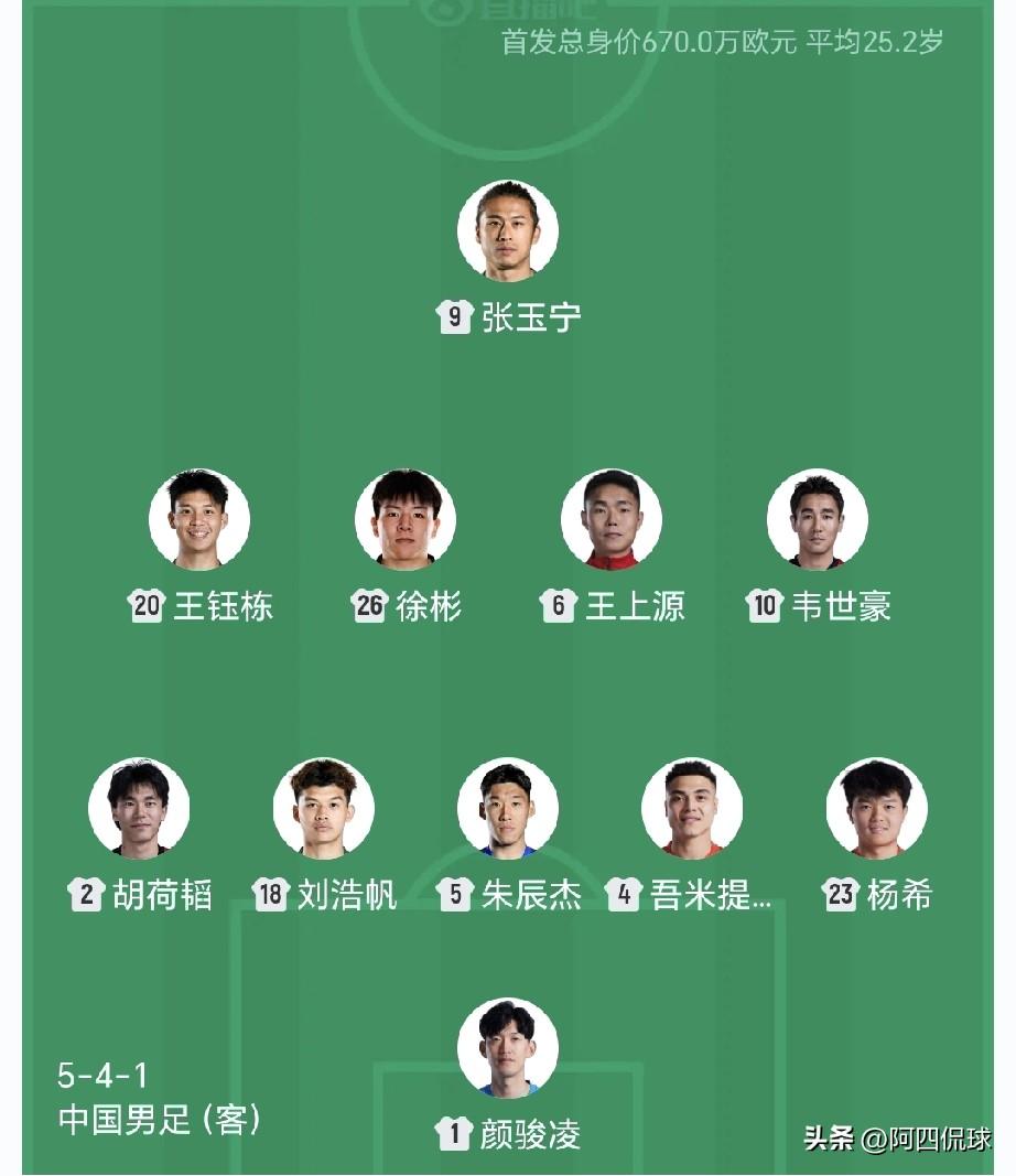 廋死的骆驼比马大！预测比分1：3中国国家队输给非洲强队喀麦隆。中国国家队首发阵容