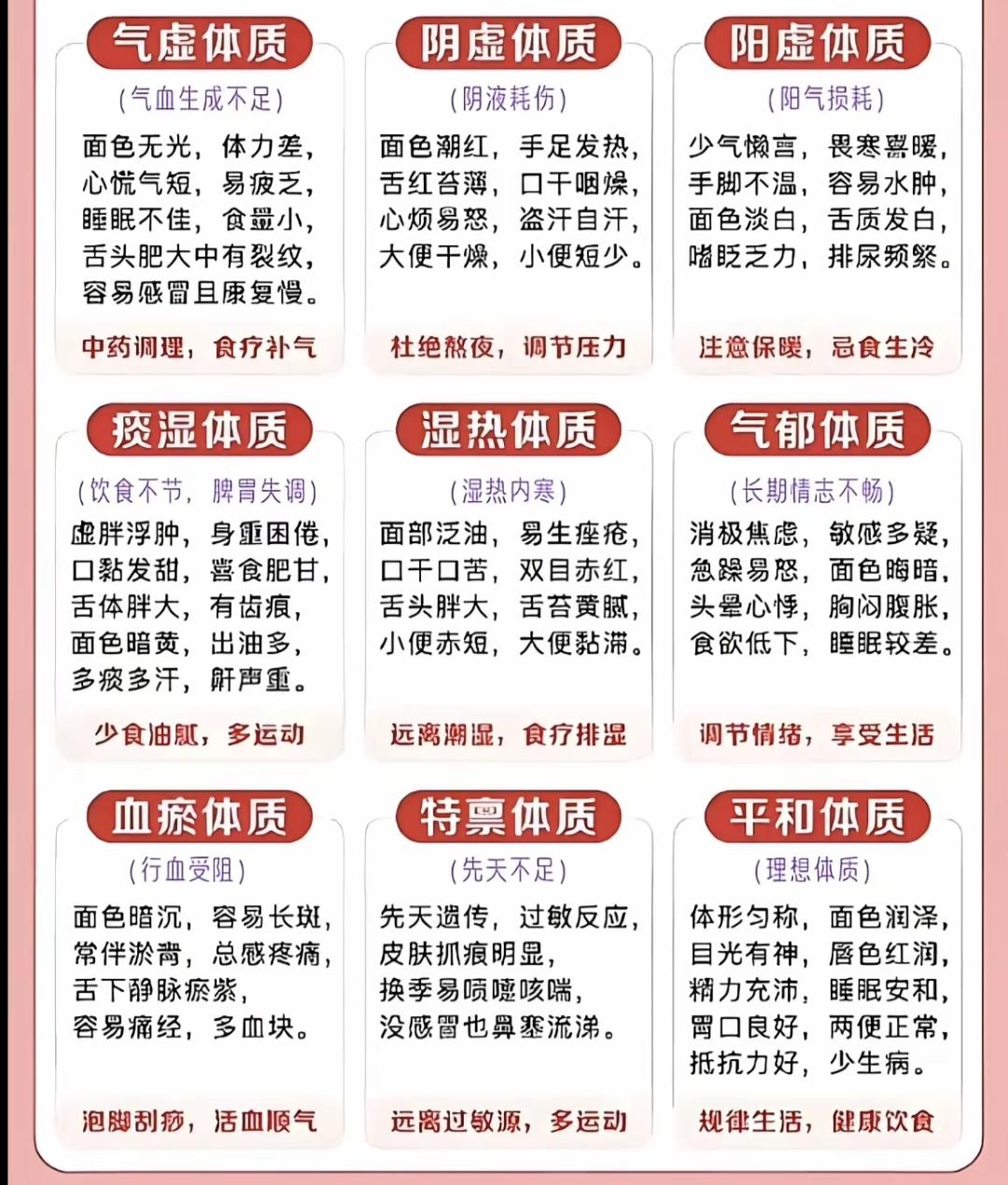 人体的九种体质。看看自己是什么体质