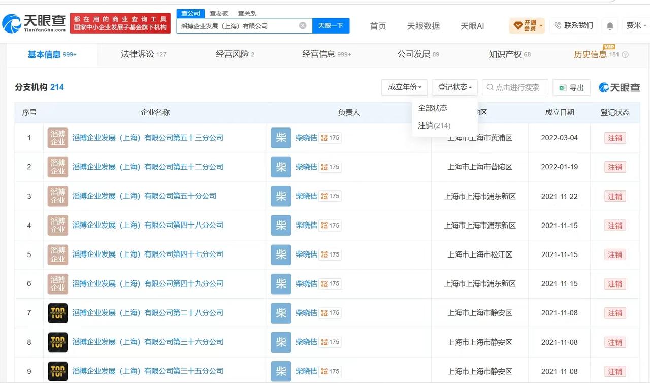 【滔搏旗下超百家企业已注销 滔搏旗下分支机构均已注销】耐克将清退中国数千家在线经