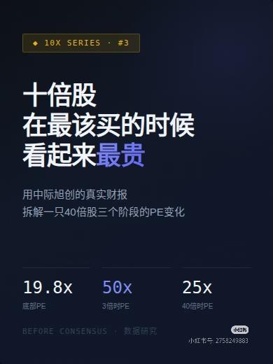 十倍股最该买的时候，往往看起来最贵
 
利弗莫尔说：真正赚大钱的判断，从来都反人