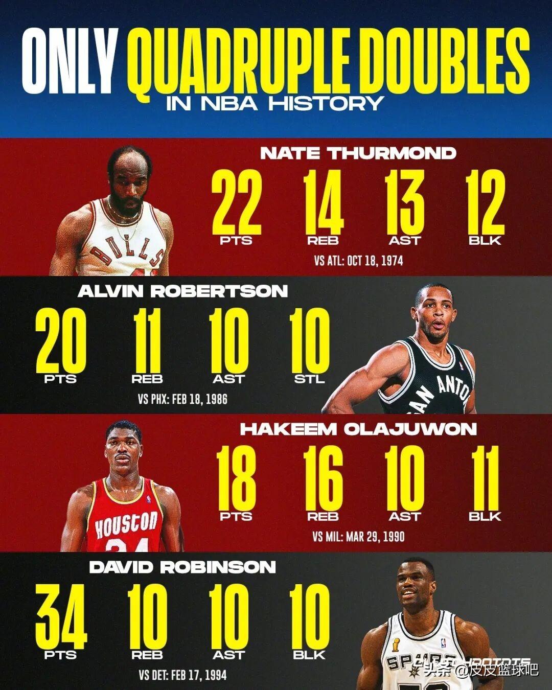 四双就那么难？！新家伙们没人能打出这个数据吗？

据统计，NBA历史上仅有4次四