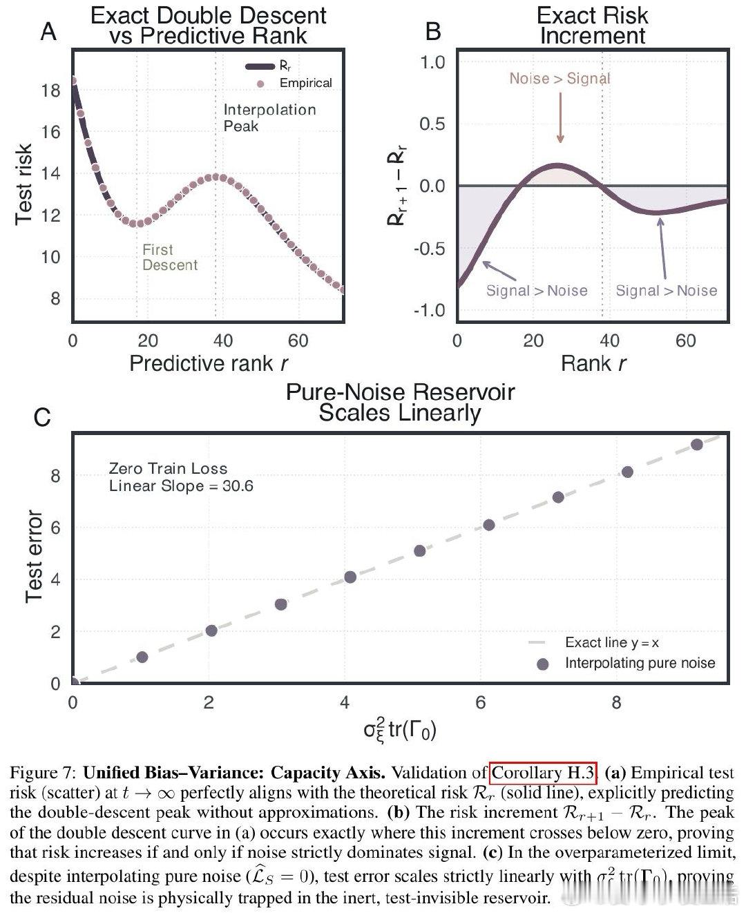 [LG]《A Theory of Generalization in Deep 