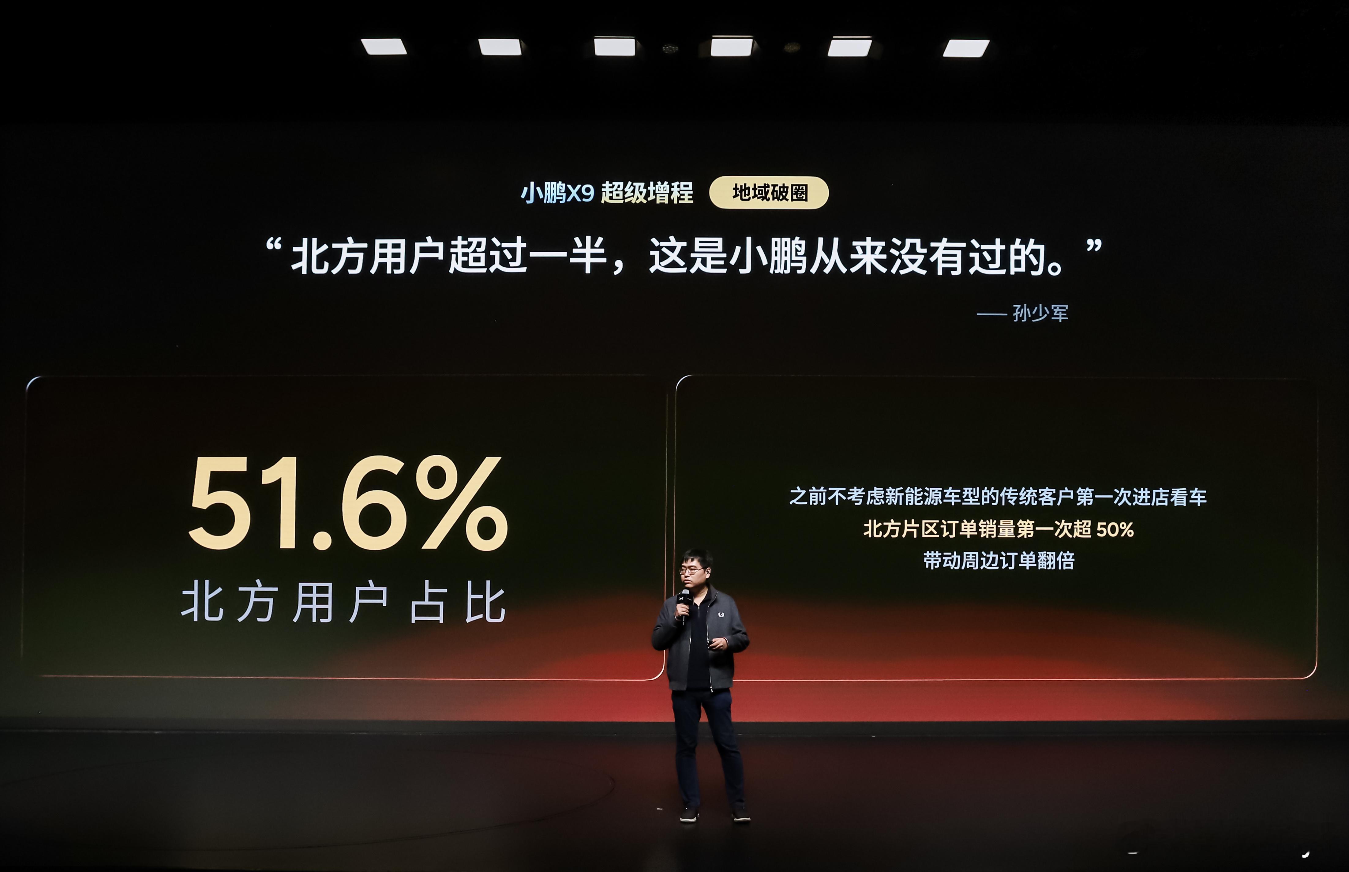 小鹏X9是一台真正适合家用的MPV。- 人群破圈：小鹏X9超级增程用户中，90后