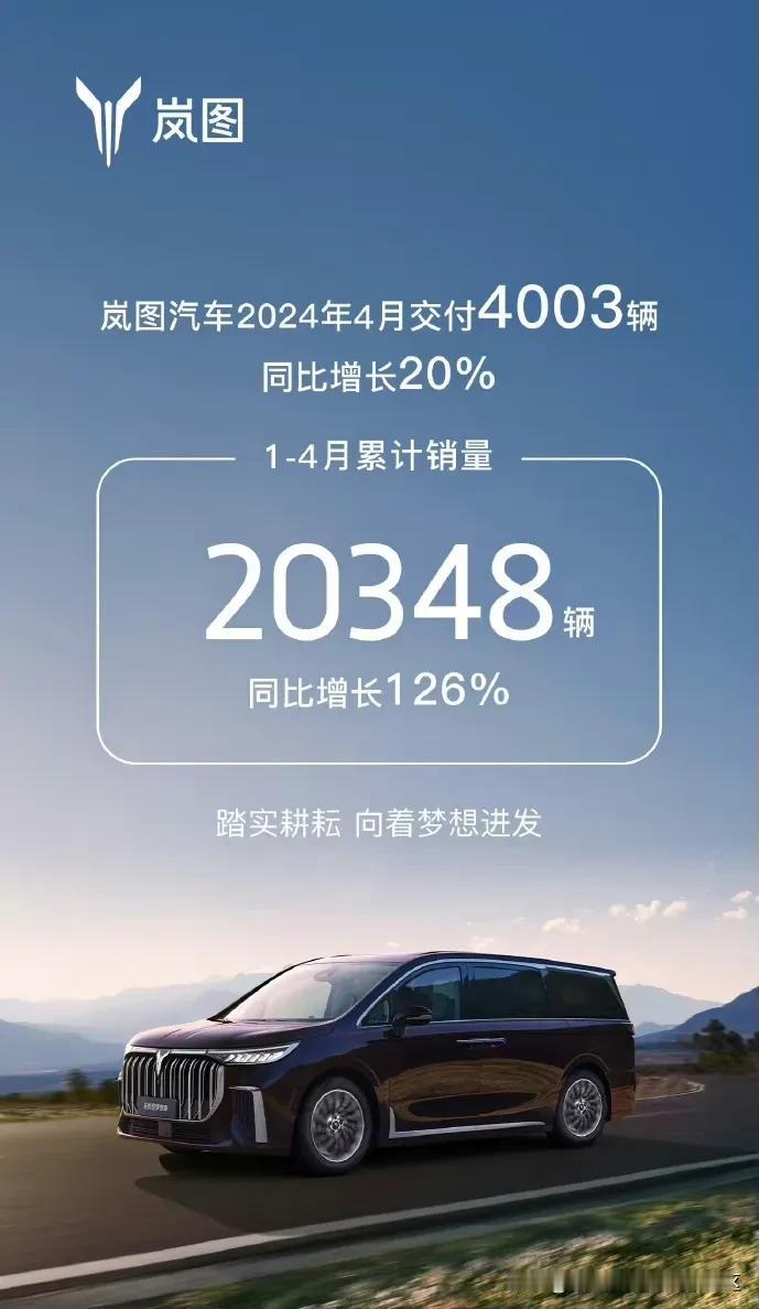 岚图汽车公布2024年4月销量，交付4003辆[思考]不仔细看还以为一个月就有2