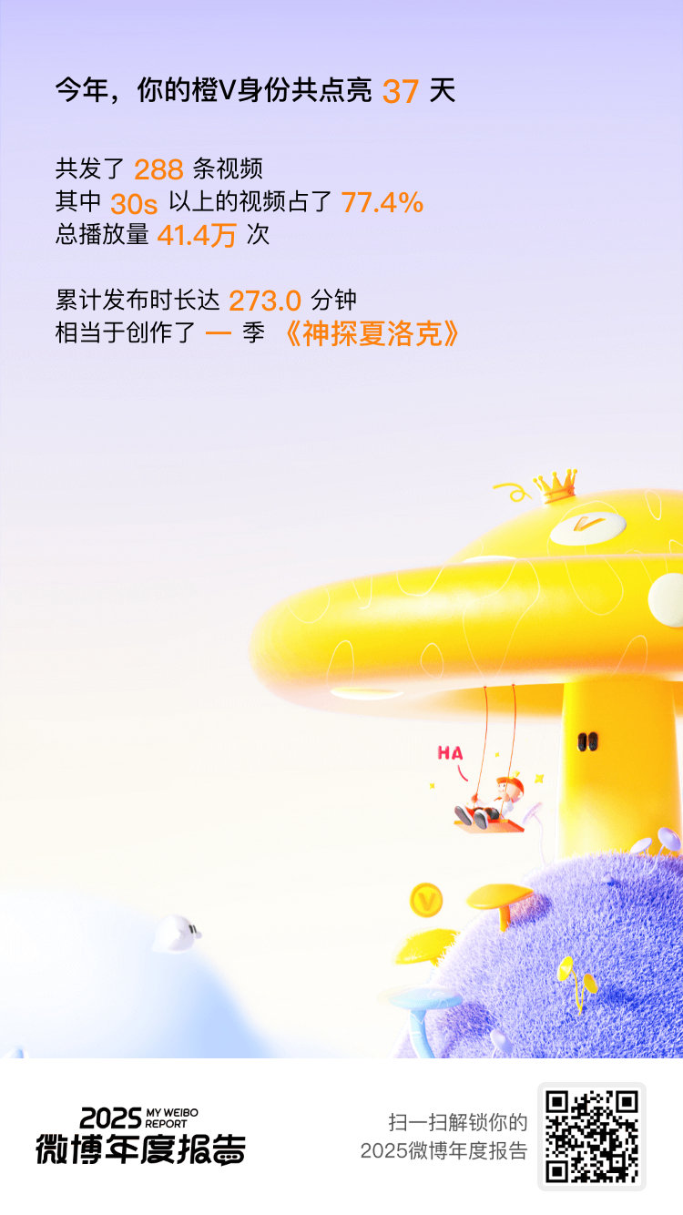 创作成就已解锁：2025年，我成功维持橙V成就 37天！感谢所有小伙伴的支持，新
