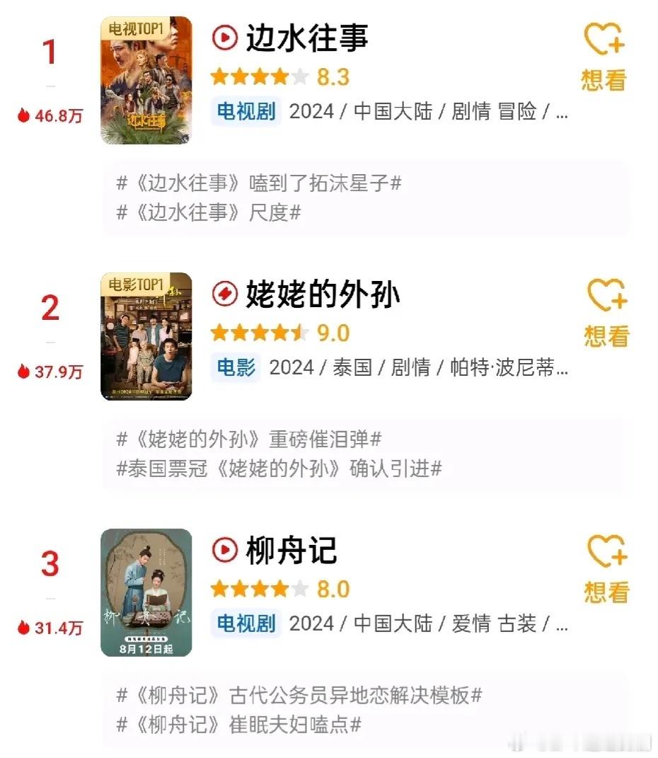 剧评分最高的三部剧《边水往事》8.3剧情冒险，网播剧《姥姥的外孙》9.0 泰国电