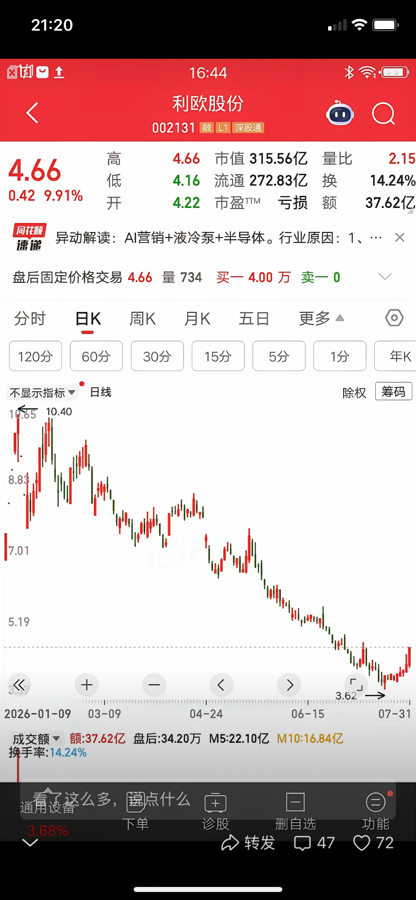 一位重庆的股民，周五梭哈利欧股份，4.66元打板买入70万元。他觉得股价底部涨停