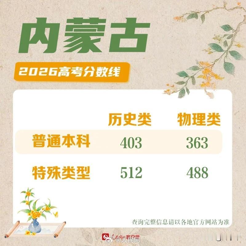 内蒙古高考分数线公布！