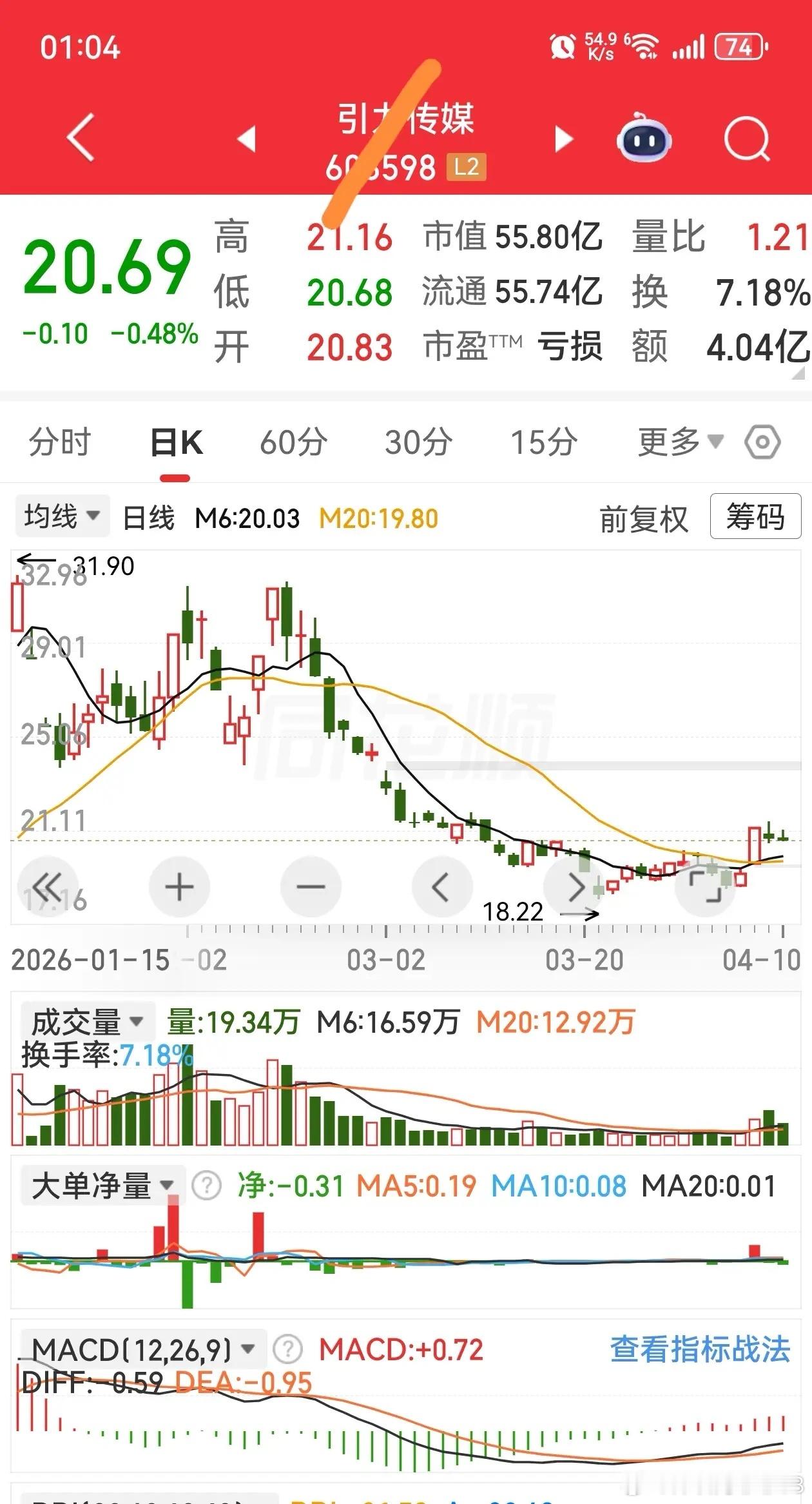 股票筑底有哪些标志？股票筑底并非一蹴而就，而是多空反复拉锯、重心逐步企稳的过程，