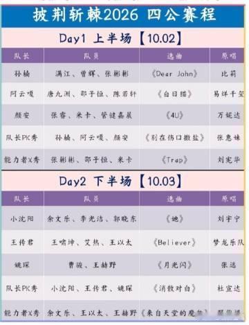 披荆斩棘四公临时改顺序披荆斩棘 四公临时调换上下半场顺序，滚烫半场优先登台，这样