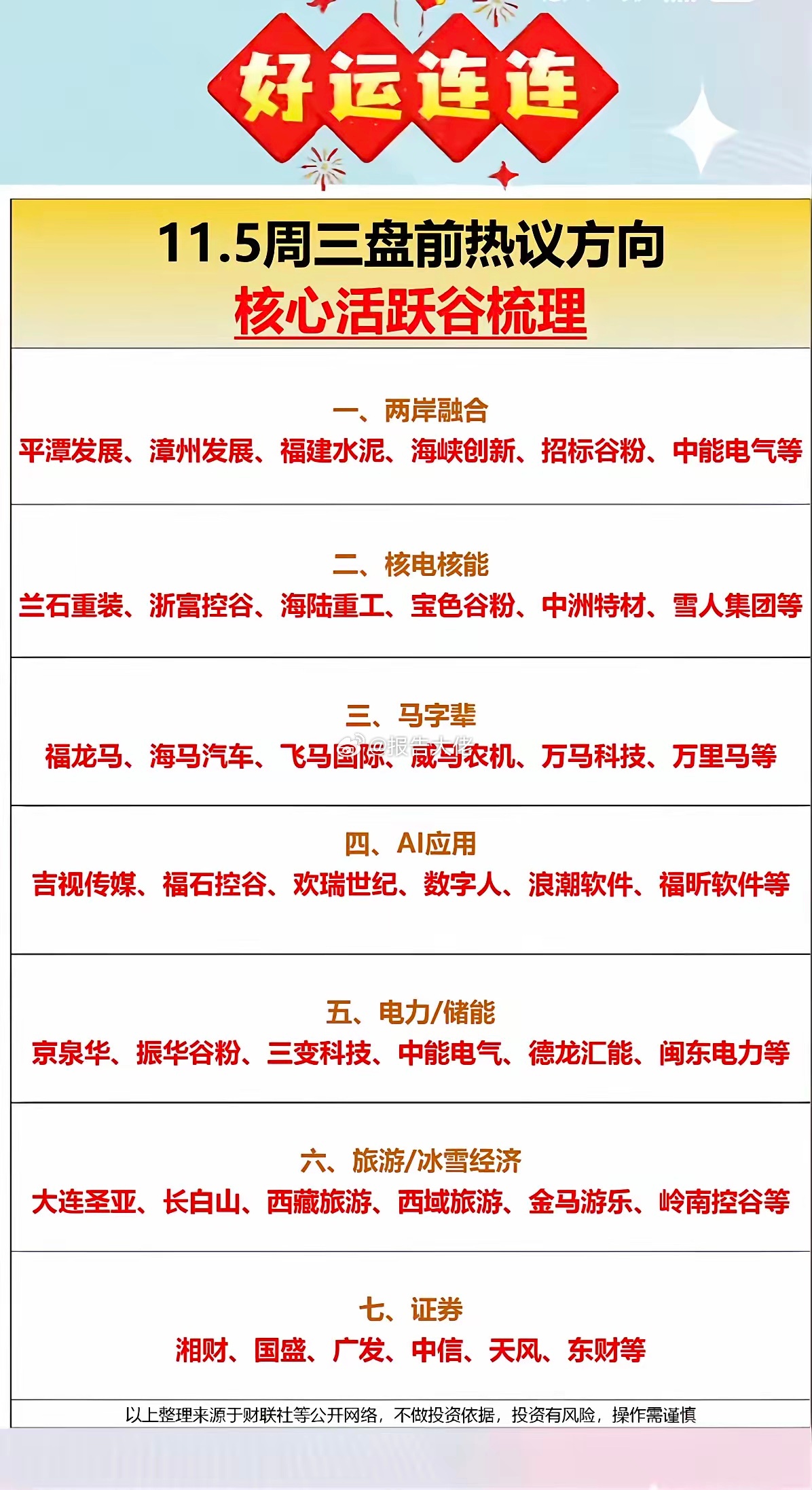 盘前 热议题材：核心个股​1.两岸融合2.核电核能3.马字辈4.海南封关自贸区5