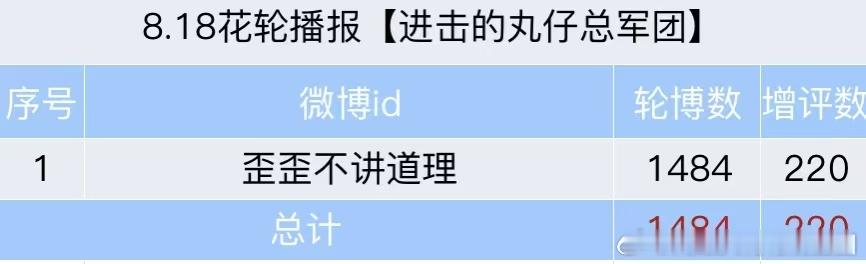 📢8.19花轮播报来啦⚠️ 除新地图测试，玩家必须每日同时完成【抡bo】【曾瓶
