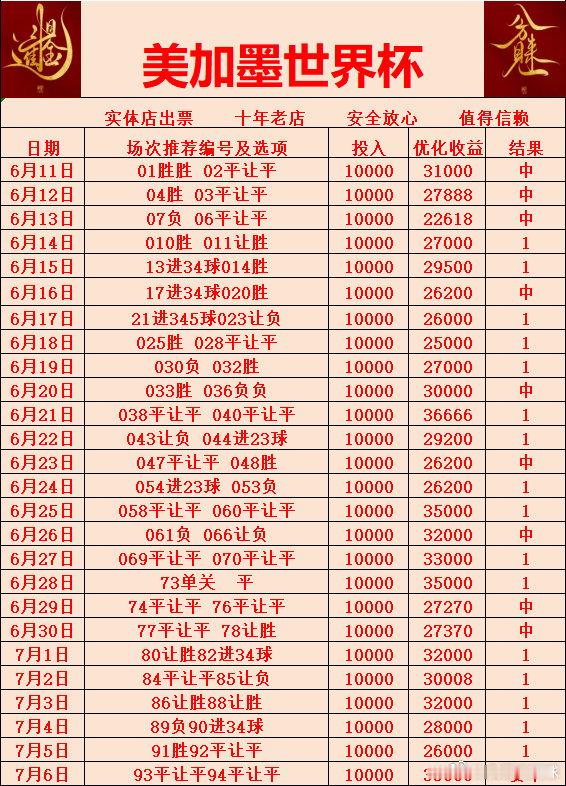 7月6日作业更新今晚必拿下好评请主叶置顶回家葡萄牙vs西班牙美国vs比利时 