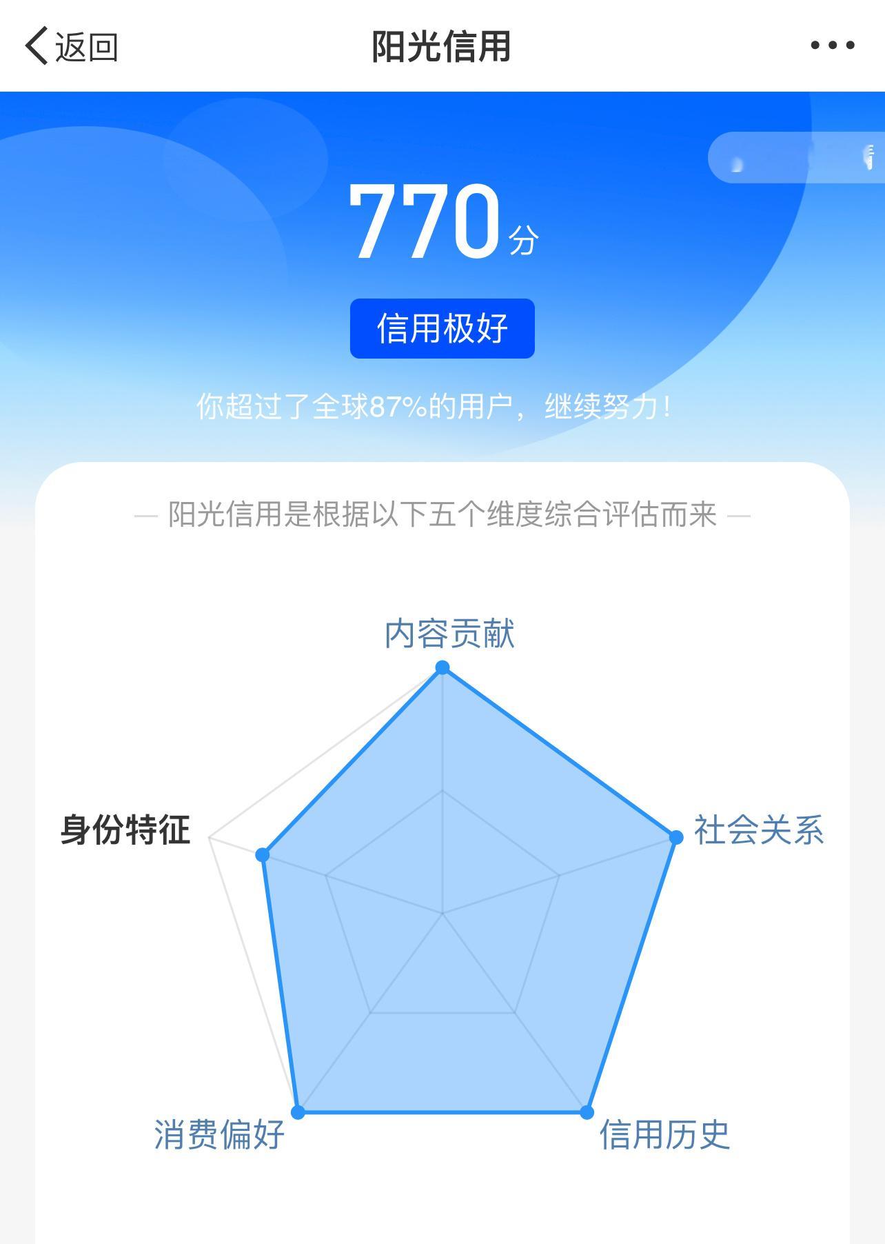 我那万年不变的阳光信用[开摆] 