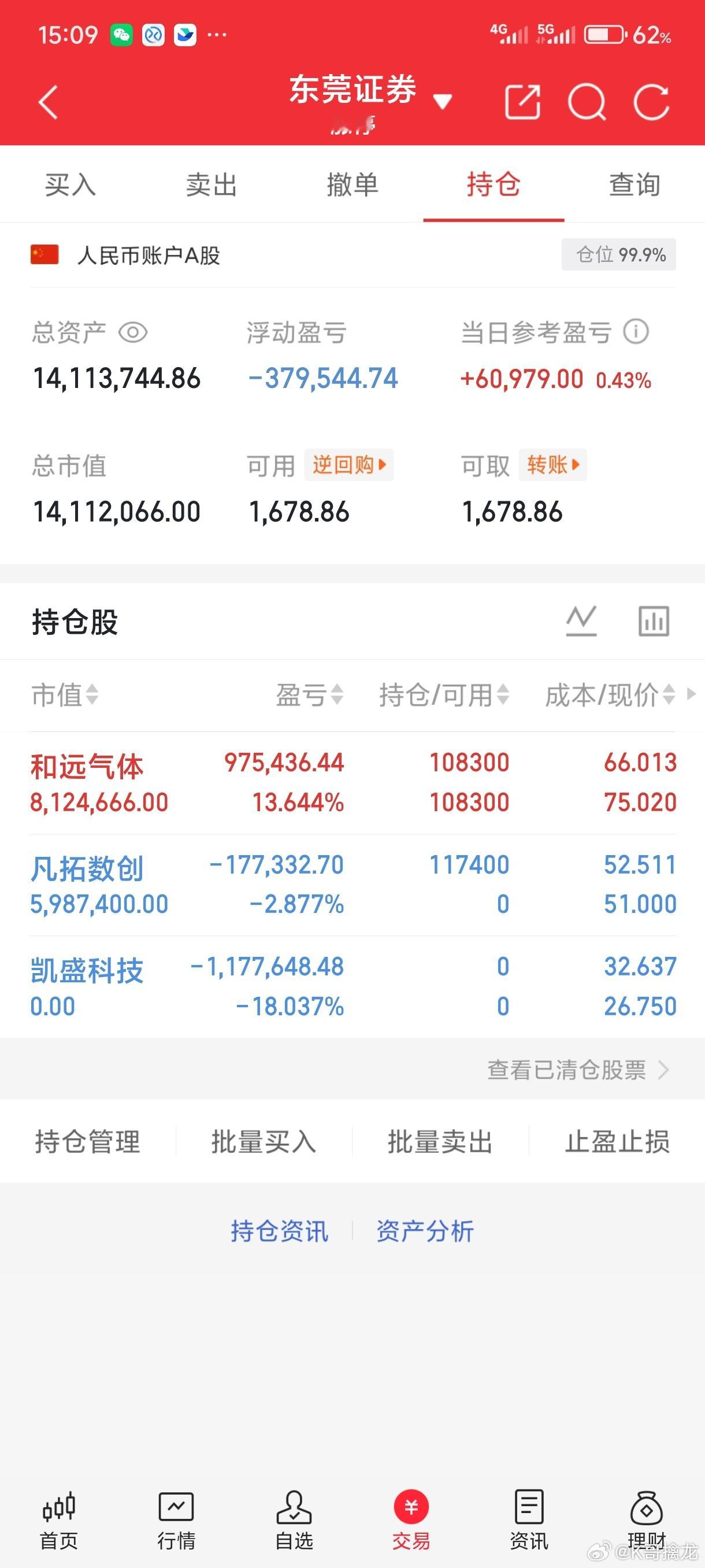 7月2日人气赛道TOP201. 京东方A：显示面板，电子基材2. 兆易创新：存储
