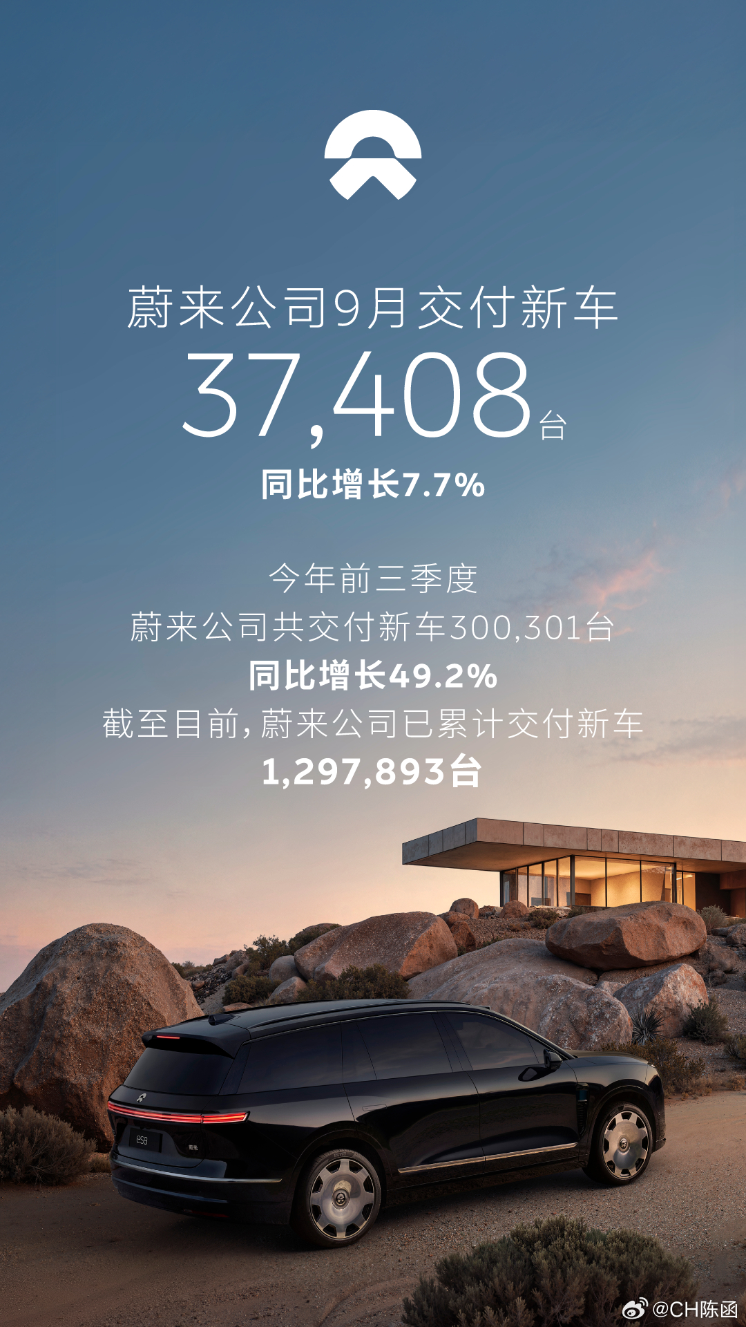 前方传喜讯！蔚来ES8 8月交付量继续破万！萤火虫交付7327台，创历史新高！乐