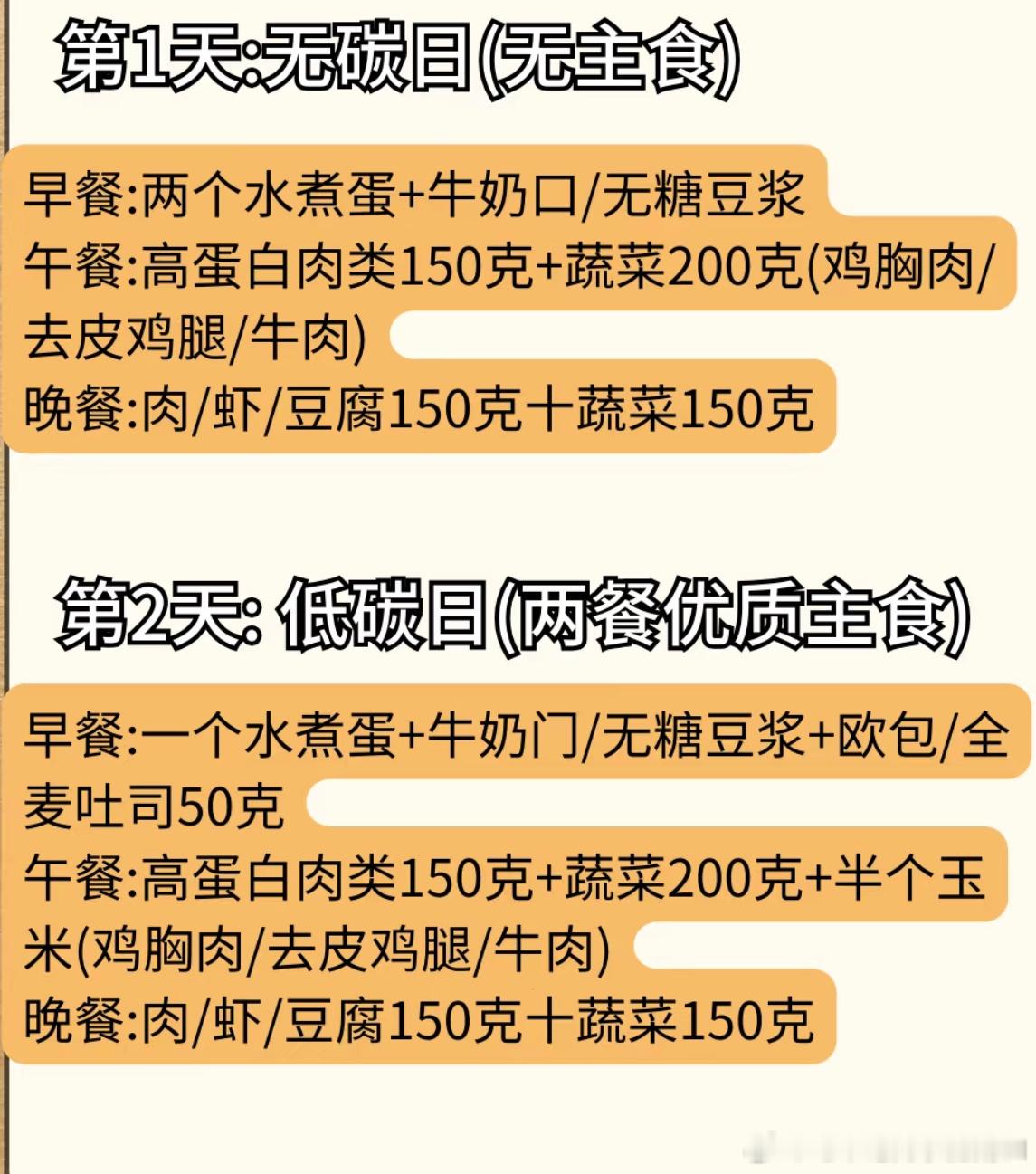 七天碳循环减肥食谱 碳循环减肥法，需要m～ 