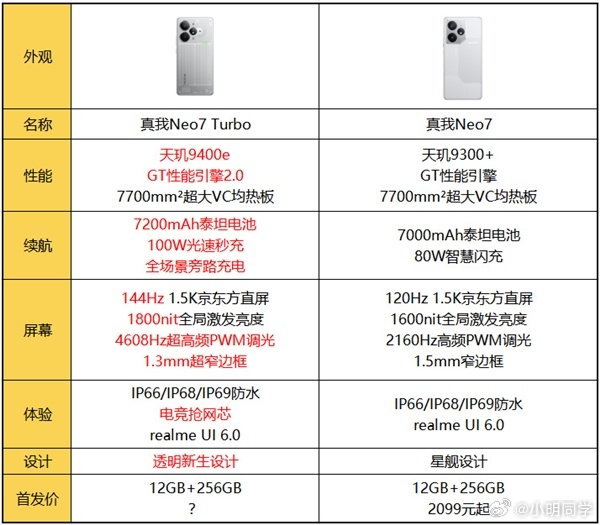 明天下午Realme Neo7系列新机就要来了，这是首批搭载天玑9400e的机型