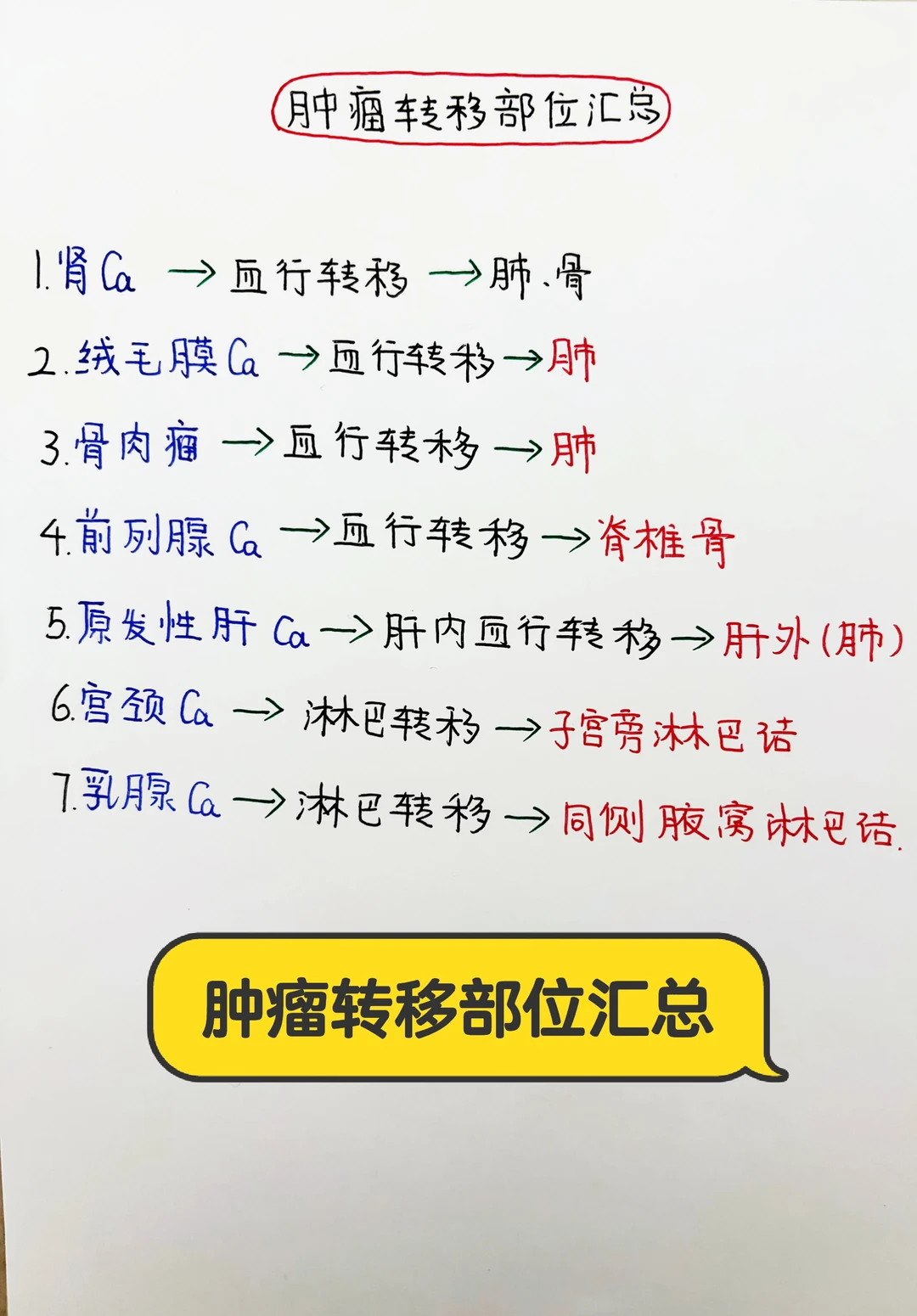 今日学习打卡——肿瘤转移部位汇总