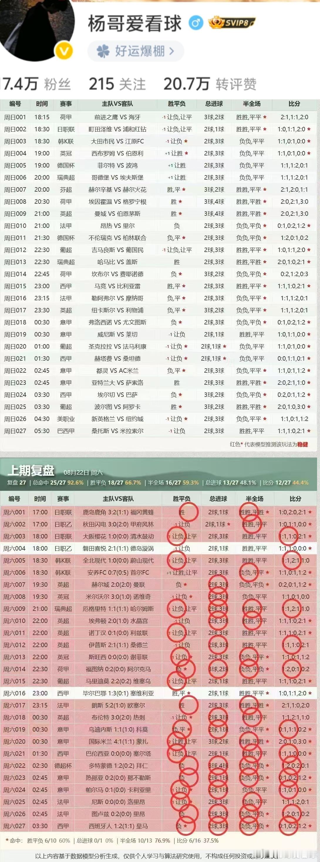 今日公推扫盘来啦🔥🔥🔥！昨天扫盘今方位拿下 足球赛事分析
