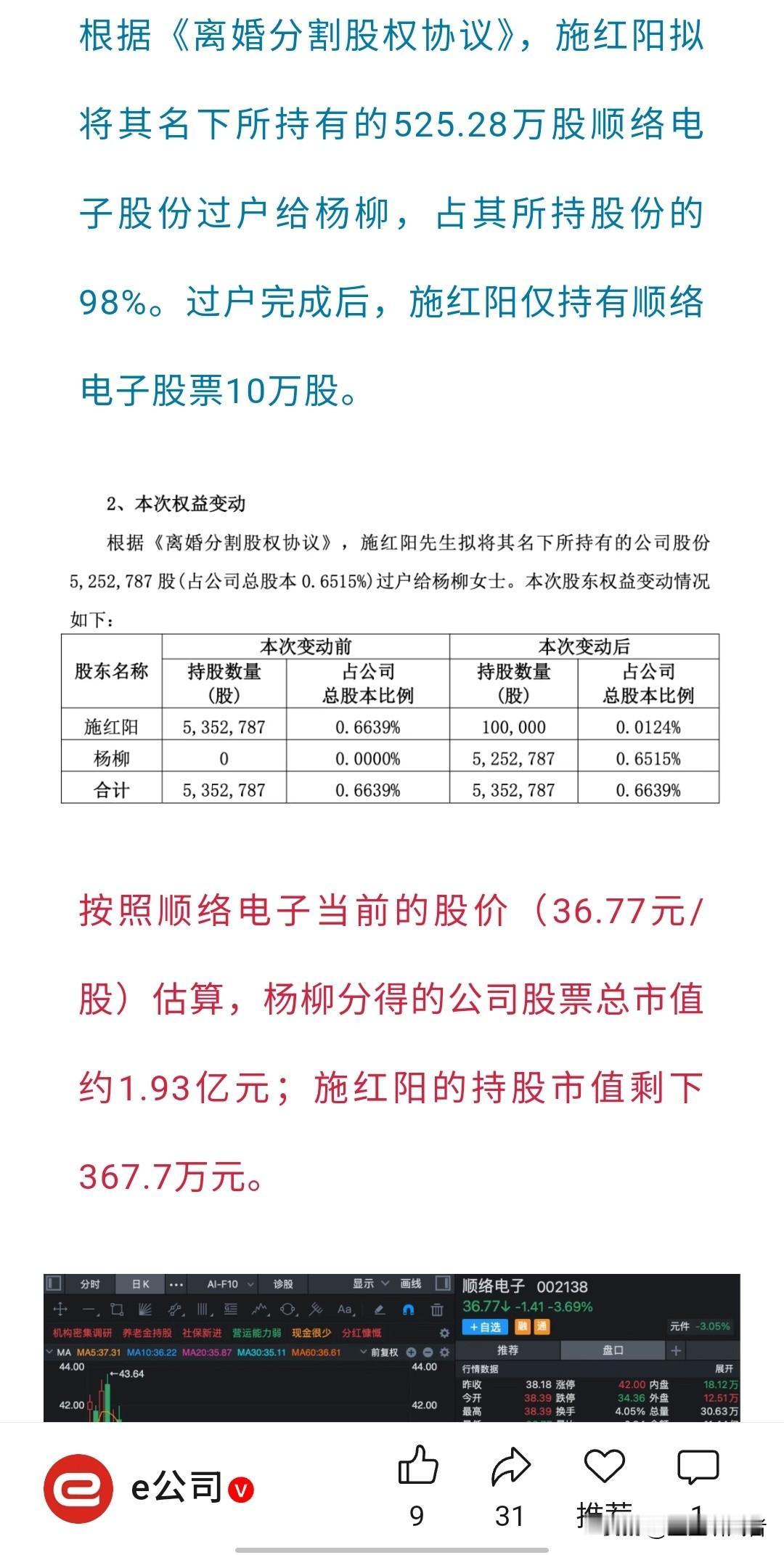 总裁离婚，近2亿市值股票，98%全给前妻！
 
A股又现天价离婚案！顺络电子5月