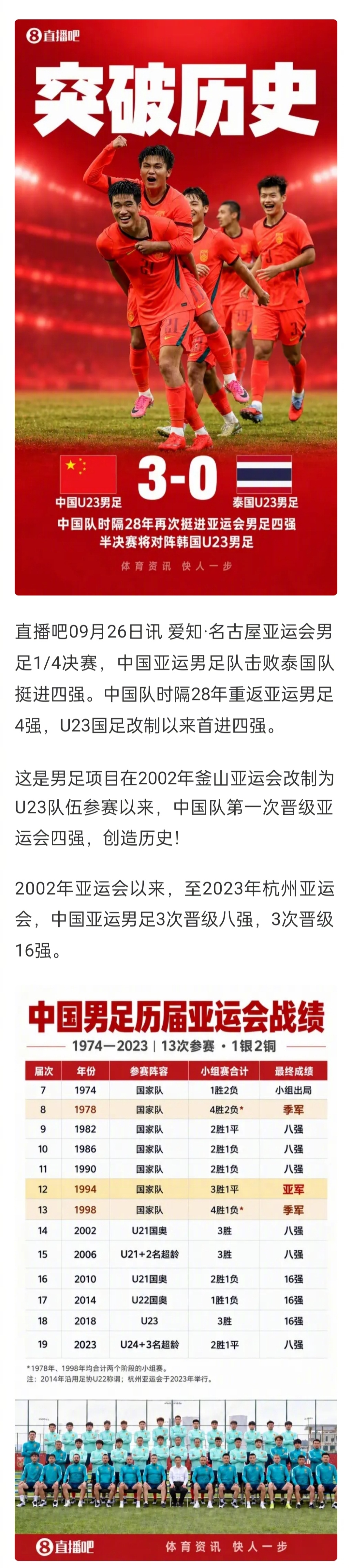 #中国亚运男足时隔28年重返四强##U23国足改制后首进亚运四强#爱知·名古屋亚