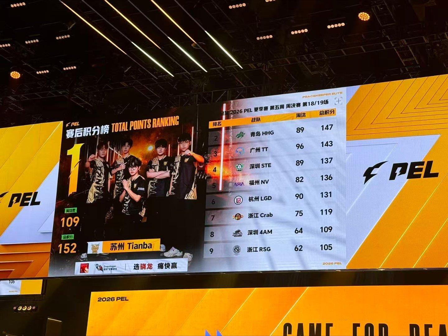LGD吃鸡开赛点多方围剿从容破局，关键吃鸡解锁赛点门槛，所有拼搏都在向冠军靠拢 