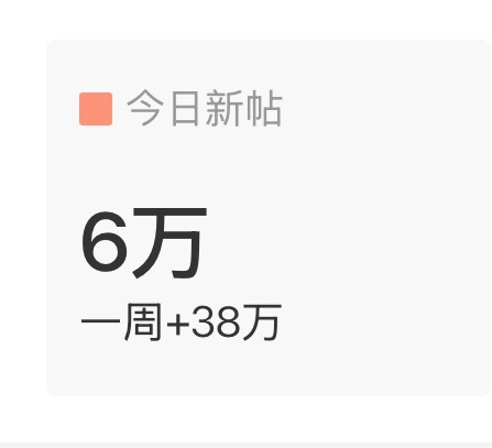 发帖怎么才六万，💎超离我们越来越远了
