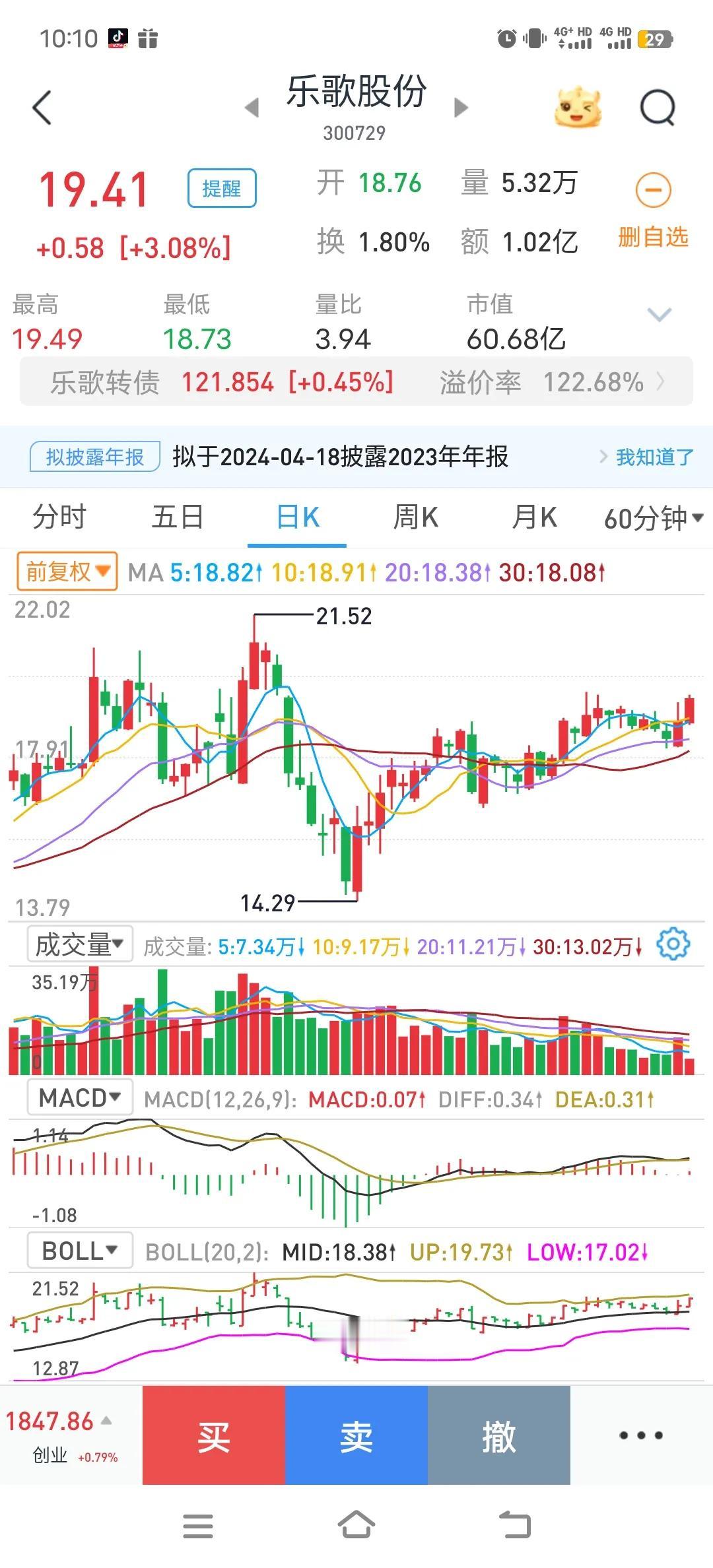 3月26日，反弹行情结束，进入调整阶段。最近一段时间以风险控制为主，一直看到四月
