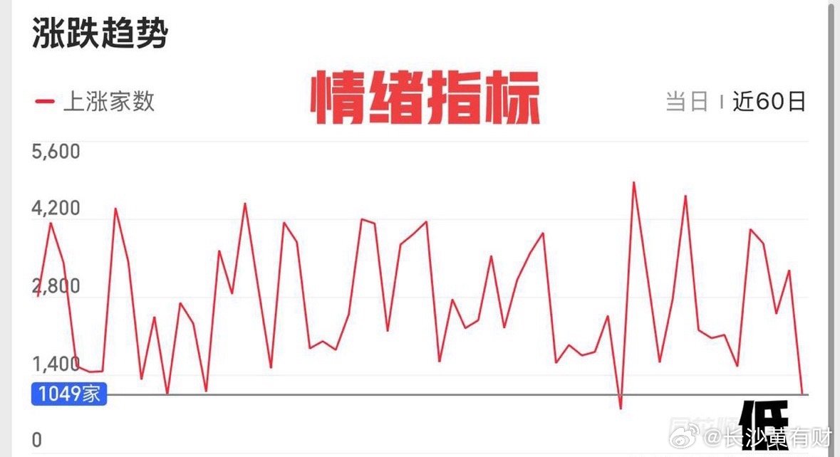 2026.3.2周一午评：      指数不跌，个股普跌，后续怎么看？     