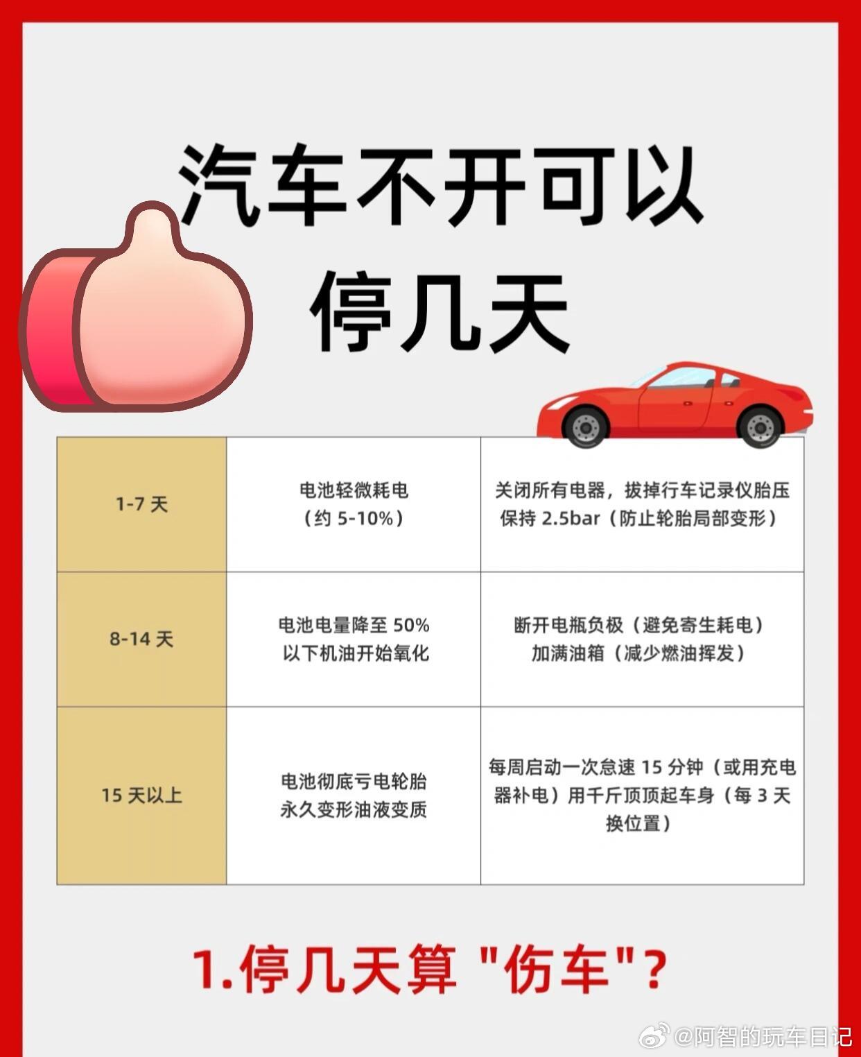 汽车保养小知识，汽车零部件保养周期，速看‼️今天小年师傅带大家一起看看大家保养小