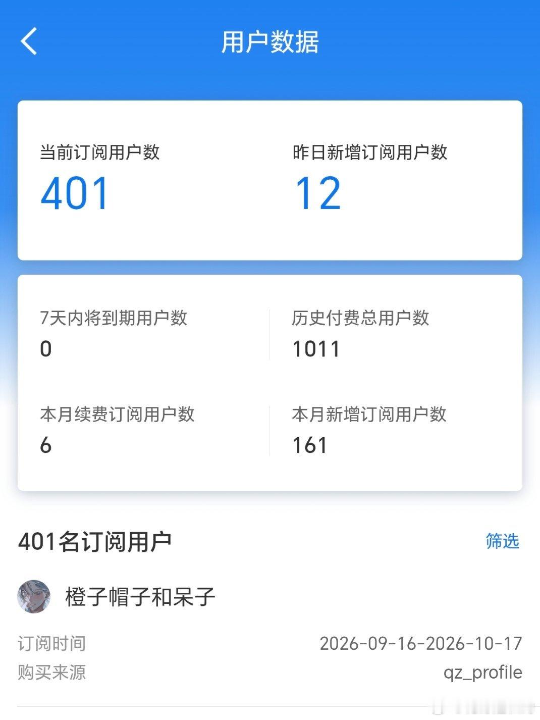 401个 爱生活 懂花野 视觉享受的快乐老公。 ​​​