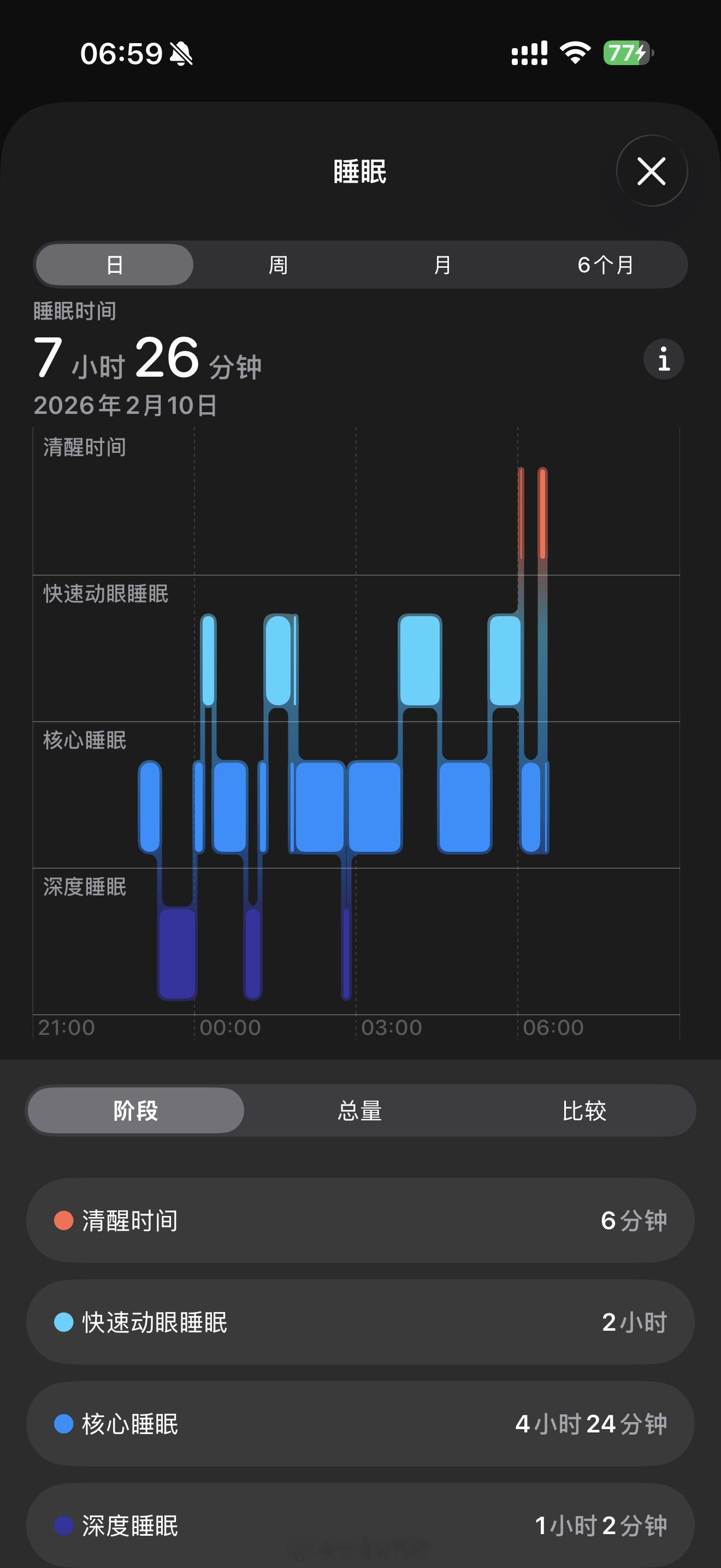 各位老烧昨晚睡的好吗？我……还不错耳机发烧友