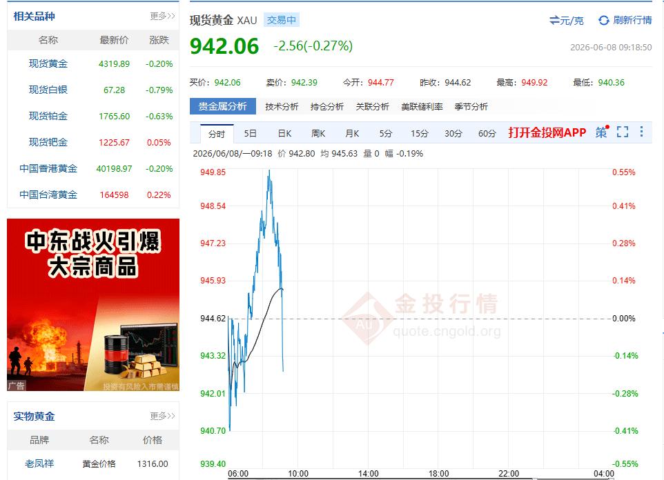 你相信过别人的发财故事吗？
就是那种——他买了，赚了，你看着他账户数字翻倍，心里