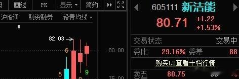 根据自己买入的成本，有利润不？ 