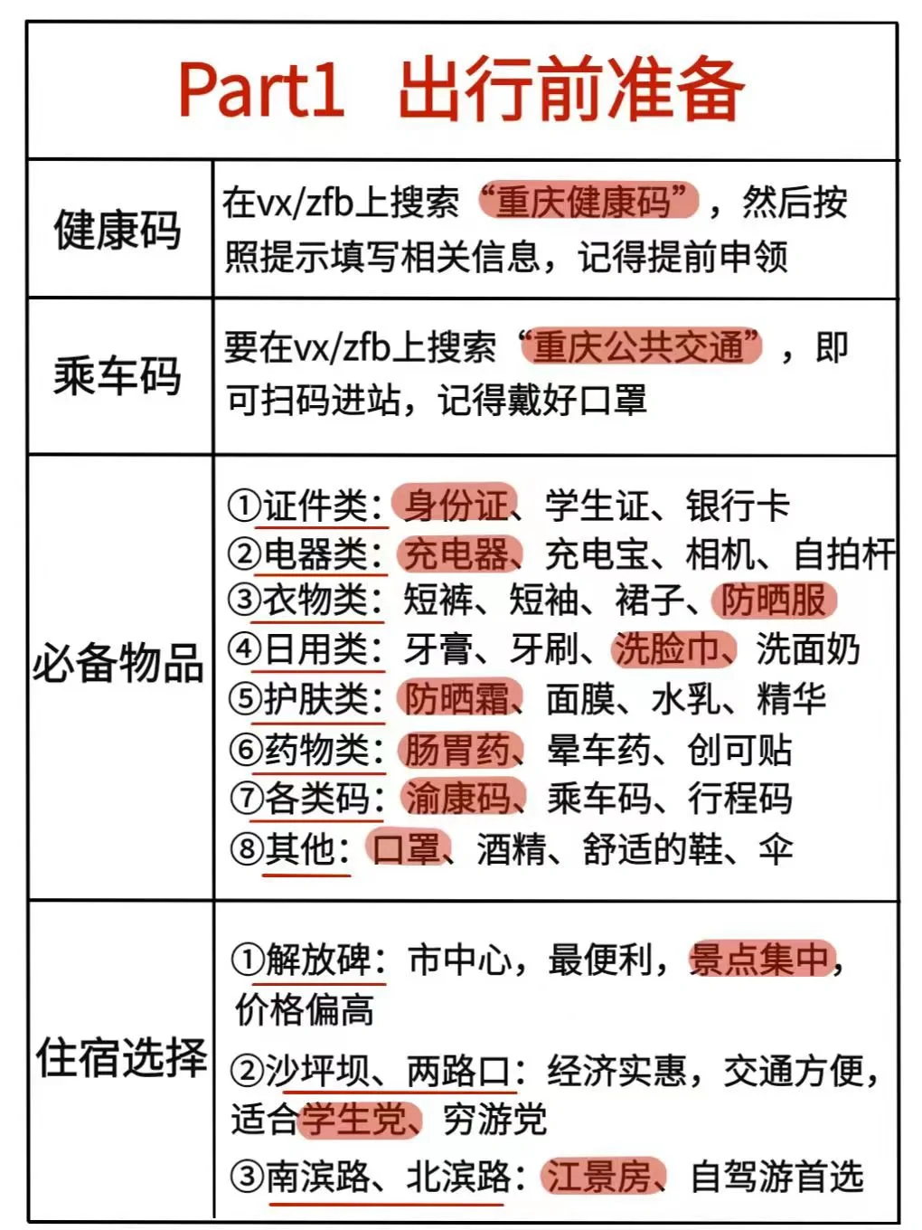 我说想去重庆旅游，闺蜜连夜做出了这份攻略
