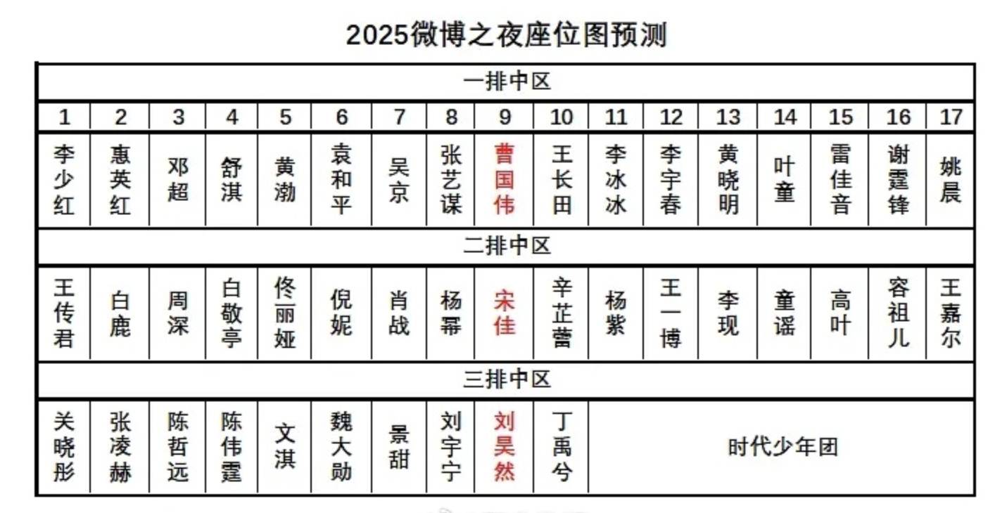 哇塞，微博之夜要搞一波大的，肖战王一博同框，肖战杨紫同框，肖战杨幂同框，杨幂胡歌