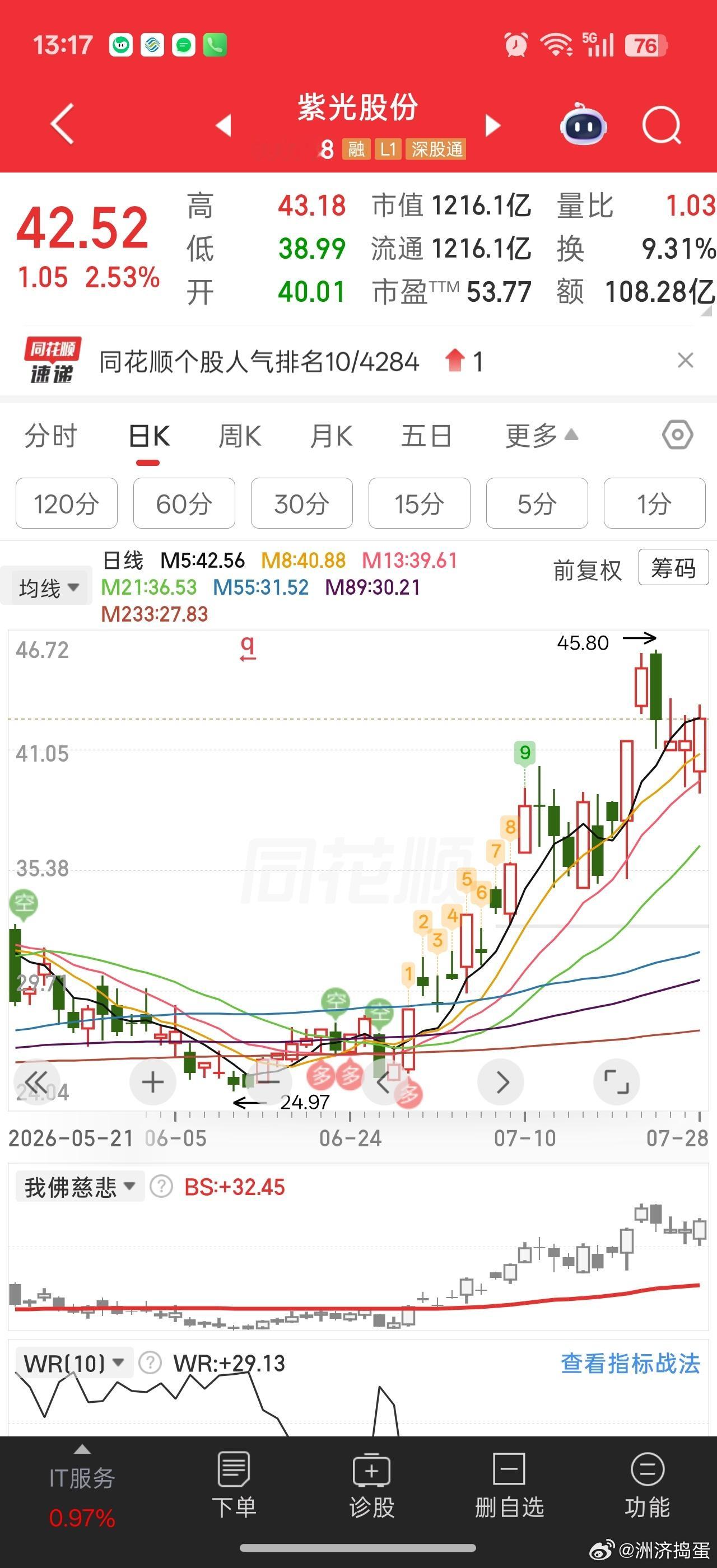 紫光才是国产之光？？那就等国产自主可控链慢慢起来了。。。只不过海外链占了太多创业