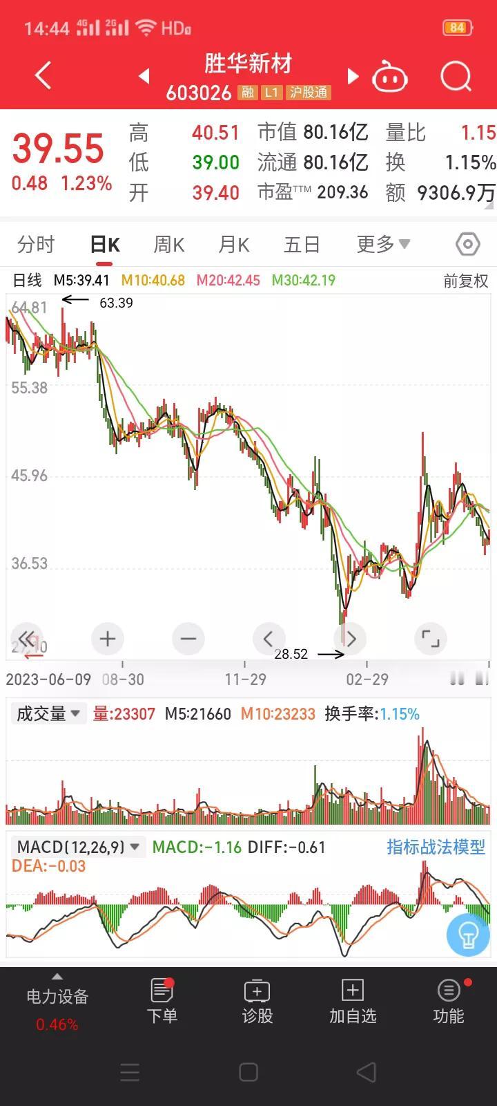 中国股市的奇葩，上市公司改名改出了新高度。5月28日，胜华新材发布公告，拟将公司