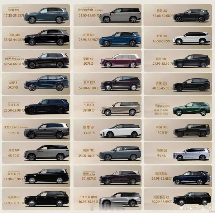 更全的大尺寸SUV整合表这个市场毫无疑问是国内竞争最大的车型市场了，基本上要入局