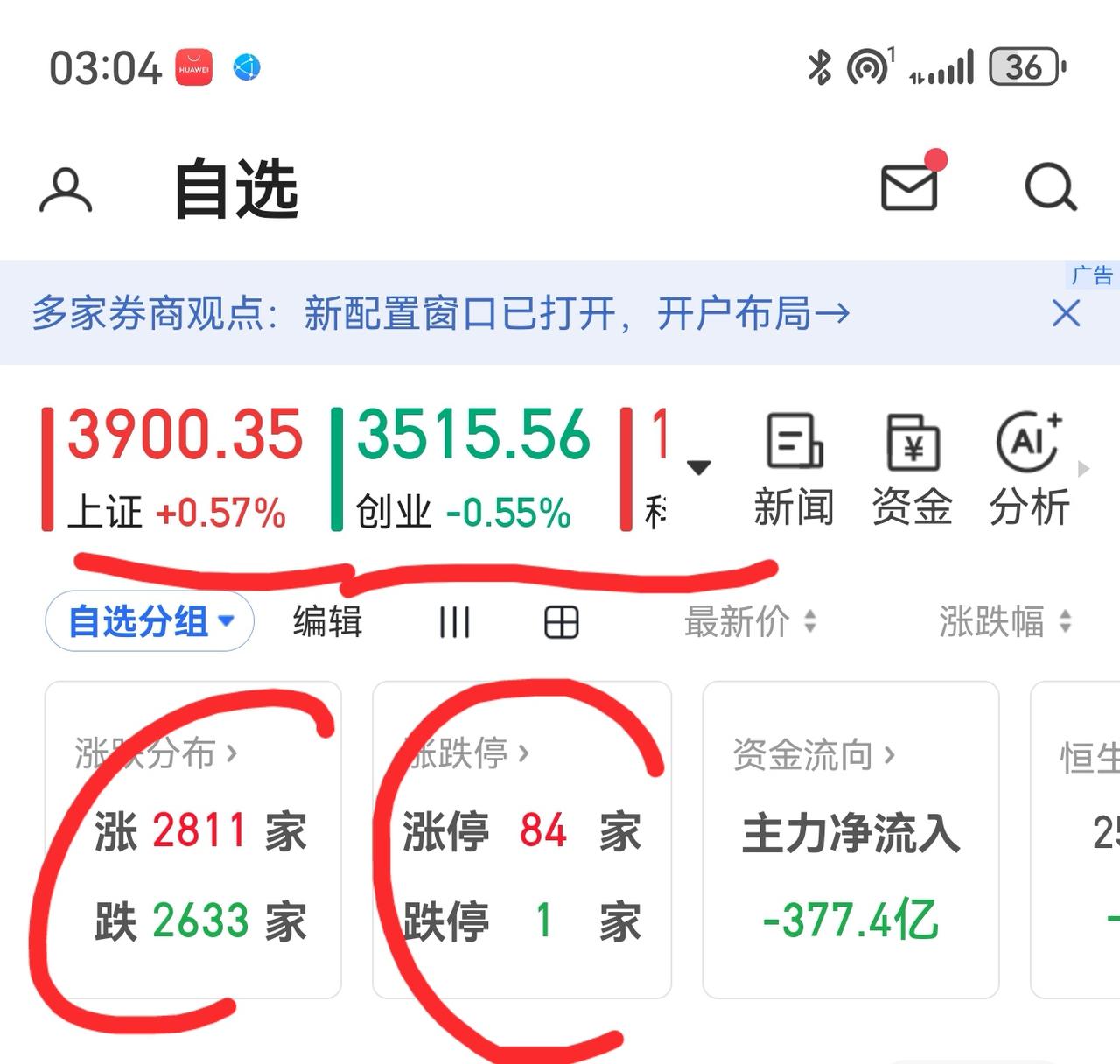 老手说股：（6）
家人们，大盘继续上行，已经让上了3900。
账户①，今天没操作