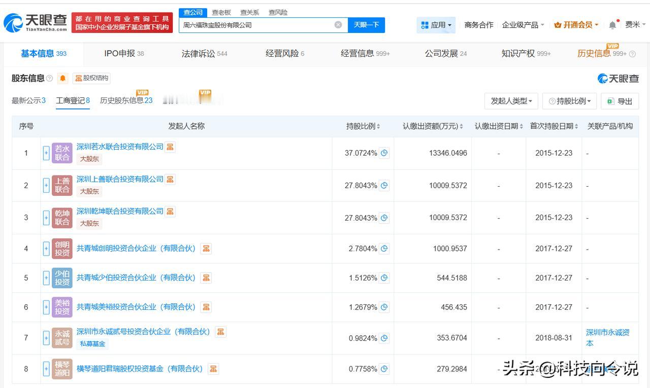 【周六福增资至约4.4亿 增幅约16%】
天眼查工商信息显示，近日，周六福珠宝股
