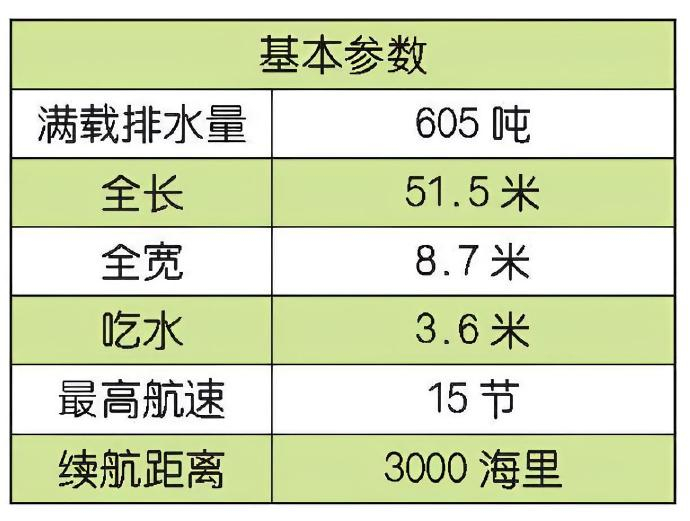 每天认识一件兵器 法国/荷兰/比利时“三伙伴”级扫雷舰“三伙伴”（Tripart