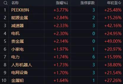 【7月14日午评：早盘银行与证券反向操作 维持大盘相对稳定 午后大盘会有小幅回落