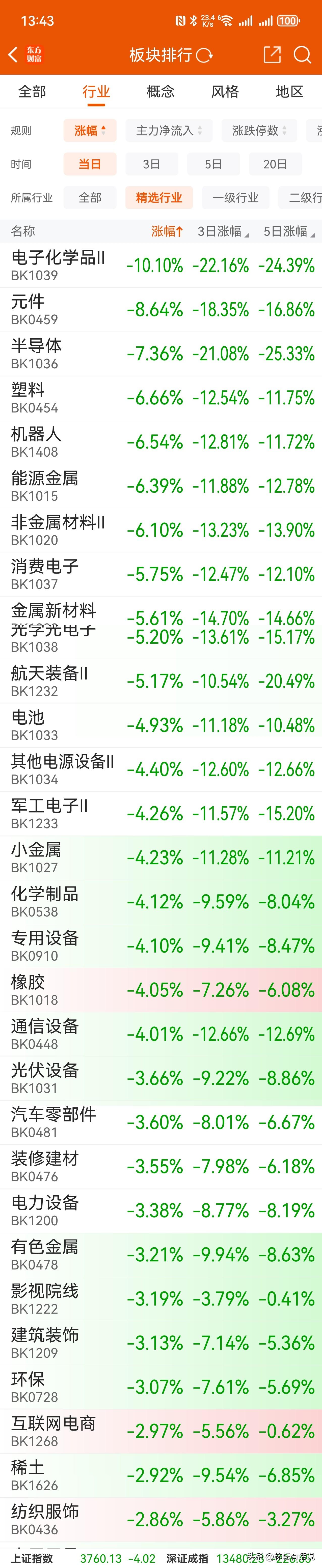 这么个搞法，都是什么人嘛？ ​​​