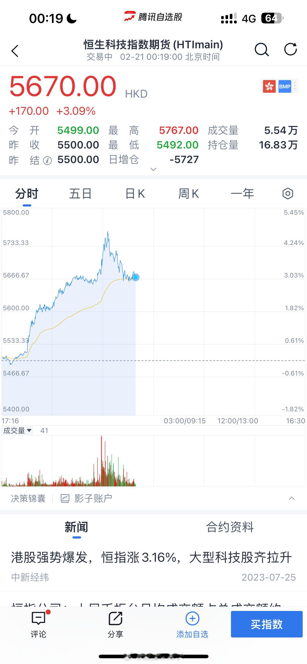 大家估计迫不及待想开盘了。 