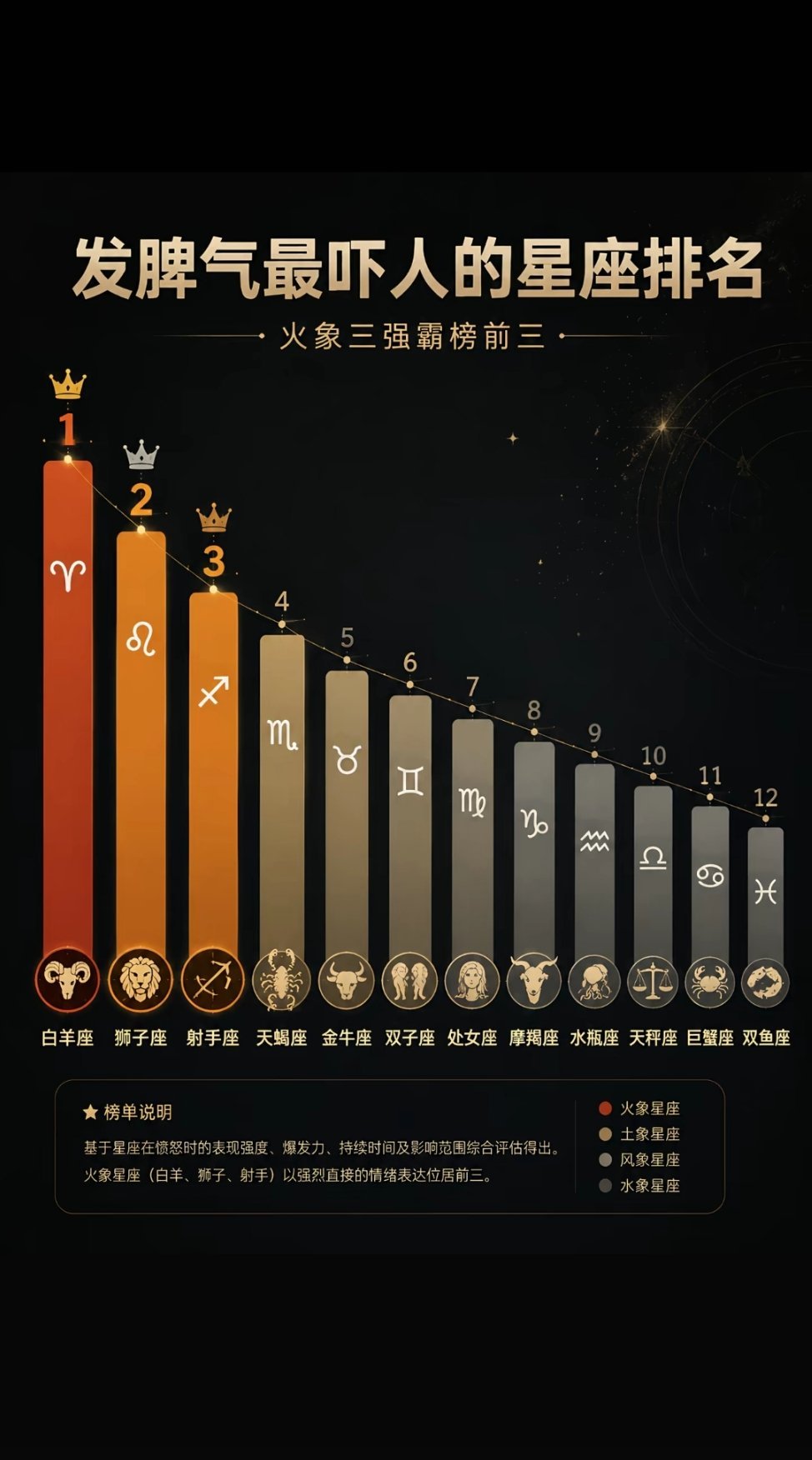 哇噻又是我们 所有火象让我们一起：啧 